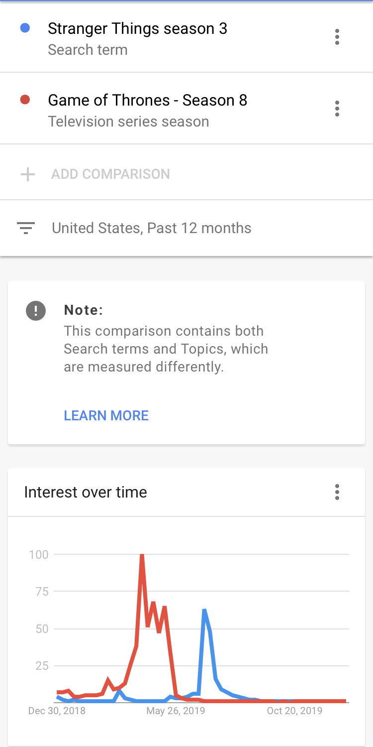 Game of Thrones vs Stranger Things 3 search trends